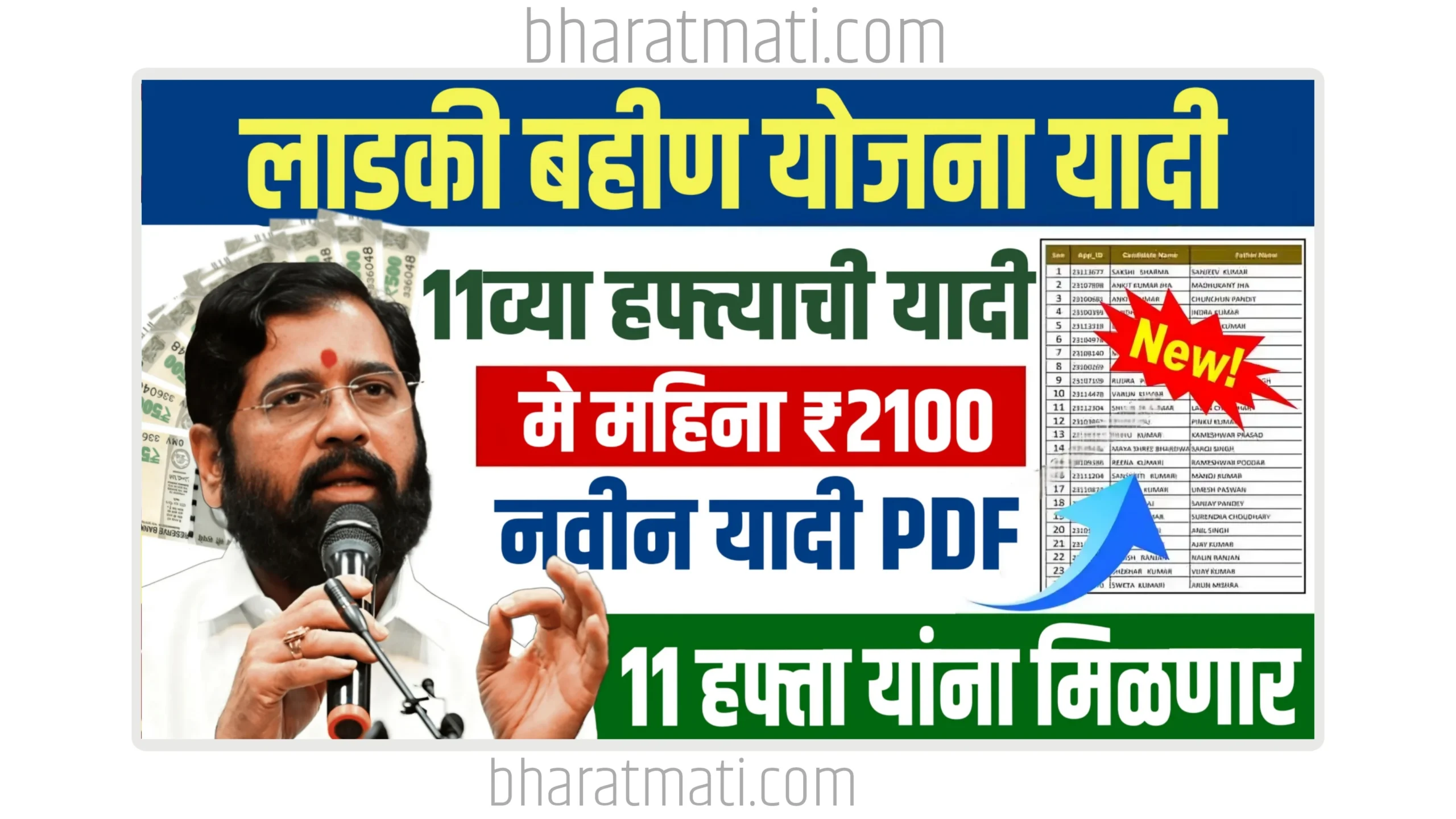 Ladki Bahin Yojana 11th Installment List